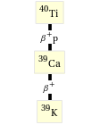 Decay chain Ti-40