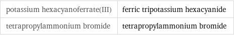 potassium hexacyanoferrate(III) | ferric tripotassium hexacyanide tetrapropylammonium bromide | tetrapropylammonium bromide