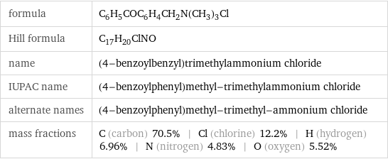 formula | C_6H_5COC_6H_4CH_2N(CH_3)_3Cl Hill formula | C_17H_20ClNO name | (4-benzoylbenzyl)trimethylammonium chloride IUPAC name | (4-benzoylphenyl)methyl-trimethylammonium chloride alternate names | (4-benzoylphenyl)methyl-trimethyl-ammonium chloride mass fractions | C (carbon) 70.5% | Cl (chlorine) 12.2% | H (hydrogen) 6.96% | N (nitrogen) 4.83% | O (oxygen) 5.52%