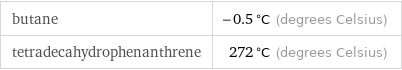 butane | -0.5 °C (degrees Celsius) tetradecahydrophenanthrene | 272 °C (degrees Celsius)