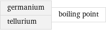 germanium tellurium | boiling point