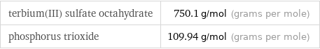 terbium(III) sulfate octahydrate | 750.1 g/mol (grams per mole) phosphorus trioxide | 109.94 g/mol (grams per mole)