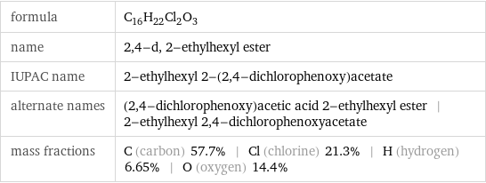 formula | C_16H_22Cl_2O_3 name | 2, 4-d, 2-ethylhexyl ester IUPAC name | 2-ethylhexyl 2-(2, 4-dichlorophenoxy)acetate alternate names | (2, 4-dichlorophenoxy)acetic acid 2-ethylhexyl ester | 2-ethylhexyl 2, 4-dichlorophenoxyacetate mass fractions | C (carbon) 57.7% | Cl (chlorine) 21.3% | H (hydrogen) 6.65% | O (oxygen) 14.4%