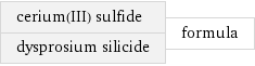 cerium(III) sulfide dysprosium silicide | formula