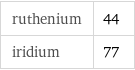 ruthenium | 44 iridium | 77