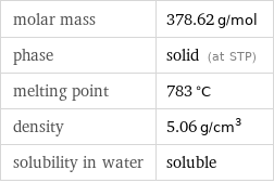 molar mass | 378.62 g/mol phase | solid (at STP) melting point | 783 °C density | 5.06 g/cm^3 solubility in water | soluble