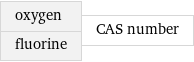 oxygen fluorine | CAS number