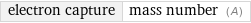 electron capture | mass number (A)