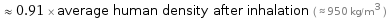  ≈ 0.91 × average human density after inhalation ( ≈ 950 kg/m^3 )