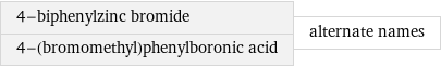 4-biphenylzinc bromide 4-(bromomethyl)phenylboronic acid | alternate names