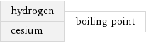 hydrogen cesium | boiling point