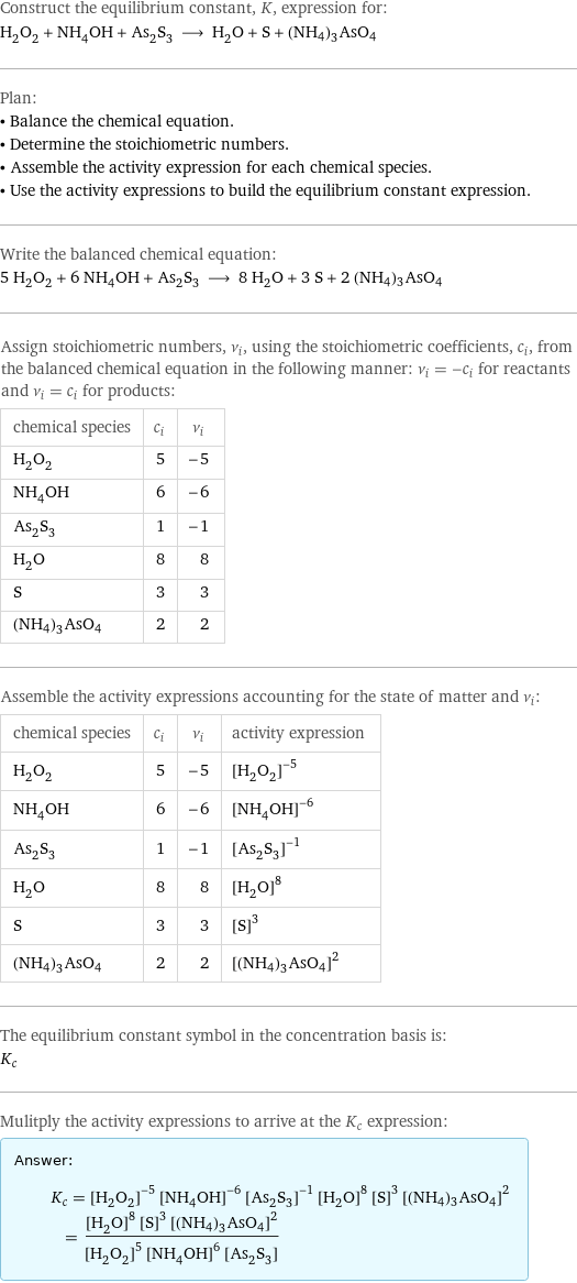 Construct the equilibrium constant, K, expression for: H_2O_2 + NH_4OH + As_2S_3 ⟶ H_2O + S + (NH4)3AsO4 Plan: • Balance the chemical equation. • Determine the stoichiometric numbers. • Assemble the activity expression for each chemical species. • Use the activity expressions to build the equilibrium constant expression. Write the balanced chemical equation: 5 H_2O_2 + 6 NH_4OH + As_2S_3 ⟶ 8 H_2O + 3 S + 2 (NH4)3AsO4 Assign stoichiometric numbers, ν_i, using the stoichiometric coefficients, c_i, from the balanced chemical equation in the following manner: ν_i = -c_i for reactants and ν_i = c_i for products: chemical species | c_i | ν_i H_2O_2 | 5 | -5 NH_4OH | 6 | -6 As_2S_3 | 1 | -1 H_2O | 8 | 8 S | 3 | 3 (NH4)3AsO4 | 2 | 2 Assemble the activity expressions accounting for the state of matter and ν_i: chemical species | c_i | ν_i | activity expression H_2O_2 | 5 | -5 | ([H2O2])^(-5) NH_4OH | 6 | -6 | ([NH4OH])^(-6) As_2S_3 | 1 | -1 | ([As2S3])^(-1) H_2O | 8 | 8 | ([H2O])^8 S | 3 | 3 | ([S])^3 (NH4)3AsO4 | 2 | 2 | ([(NH4)3AsO4])^2 The equilibrium constant symbol in the concentration basis is: K_c Mulitply the activity expressions to arrive at the K_c expression: Answer: |   | K_c = ([H2O2])^(-5) ([NH4OH])^(-6) ([As2S3])^(-1) ([H2O])^8 ([S])^3 ([(NH4)3AsO4])^2 = (([H2O])^8 ([S])^3 ([(NH4)3AsO4])^2)/(([H2O2])^5 ([NH4OH])^6 [As2S3])