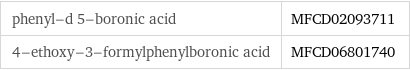 phenyl-d 5-boronic acid | MFCD02093711 4-ethoxy-3-formylphenylboronic acid | MFCD06801740