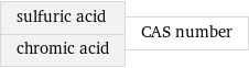 sulfuric acid chromic acid | CAS number