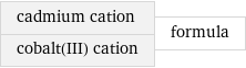 cadmium cation cobalt(III) cation | formula