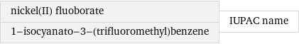 nickel(II) fluoborate 1-isocyanato-3-(trifluoromethyl)benzene | IUPAC name