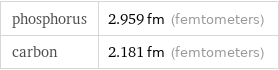 phosphorus | 2.959 fm (femtometers) carbon | 2.181 fm (femtometers)