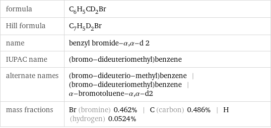 formula | C_6H_5CD_2Br Hill formula | C_7H_5D_2Br name | benzyl bromide-α, α-d 2 IUPAC name | (bromo-dideuteriomethyl)benzene alternate names | (bromo-dideuterio-methyl)benzene | (bromo-dideuteriomethyl)benzene | α-bromotoluene-α, α-d2 mass fractions | Br (bromine) 0.462% | C (carbon) 0.486% | H (hydrogen) 0.0524%