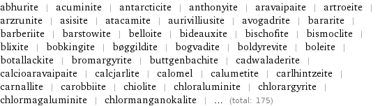 abhurite | acuminite | antarcticite | anthonyite | aravaipaite | artroeite | arzrunite | asisite | atacamite | aurivilliusite | avogadrite | bararite | barberiite | barstowite | belloite | bideauxite | bischofite | bismoclite | blixite | bobkingite | bøggildite | bogvadite | boldyrevite | boleite | botallackite | bromargyrite | buttgenbachite | cadwaladerite | calcioaravaipaite | calcjarlite | calomel | calumetite | carlhintzeite | carnallite | carobbiite | chiolite | chloraluminite | chlorargyrite | chlormagaluminite | chlormanganokalite | ... (total: 175)