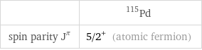  | Pd-115 spin parity J^π | 5/2^+ (atomic fermion)
