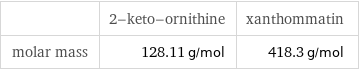  | 2-keto-ornithine | xanthommatin molar mass | 128.11 g/mol | 418.3 g/mol