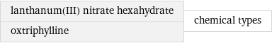 lanthanum(III) nitrate hexahydrate oxtriphylline | chemical types