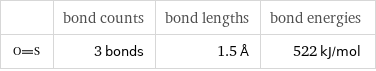  | bond counts | bond lengths | bond energies  | 3 bonds | 1.5 Å | 522 kJ/mol