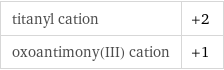 titanyl cation | +2 oxoantimony(III) cation | +1