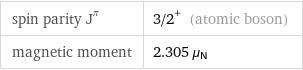 spin parity J^π | 3/2^+ (atomic boson) magnetic moment | 2.305 μ_N