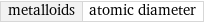 metalloids | atomic diameter