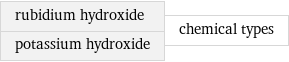 rubidium hydroxide potassium hydroxide | chemical types