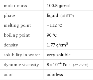 molar mass | 100.5 g/mol phase | liquid (at STP) melting point | -112 °C boiling point | 90 °C density | 1.77 g/cm^3 solubility in water | very soluble dynamic viscosity | 8×10^-4 Pa s (at 25 °C) odor | odorless