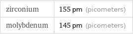 zirconium | 155 pm (picometers) molybdenum | 145 pm (picometers)