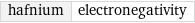 hafnium | electronegativity