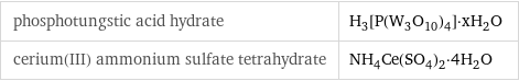 phosphotungstic acid hydrate | H_3[P(W_3O_10)_4]·xH_2O cerium(III) ammonium sulfate tetrahydrate | NH_4Ce(SO_4)_2·4H_2O