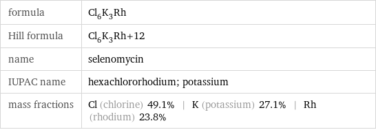 formula | Cl_6K_3Rh Hill formula | Cl_6K_3Rh+12 name | selenomycin IUPAC name | hexachlororhodium; potassium mass fractions | Cl (chlorine) 49.1% | K (potassium) 27.1% | Rh (rhodium) 23.8%