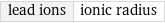 lead ions | ionic radius