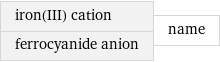 iron(III) cation ferrocyanide anion | name