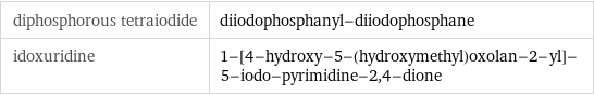 diphosphorous tetraiodide | diiodophosphanyl-diiodophosphane idoxuridine | 1-[4-hydroxy-5-(hydroxymethyl)oxolan-2-yl]-5-iodo-pyrimidine-2, 4-dione