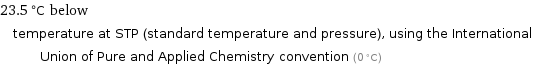 23.5 °C below temperature at STP (standard temperature and pressure), using the International Union of Pure and Applied Chemistry convention (0 °C)