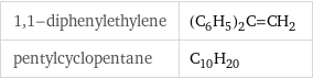 1, 1-diphenylethylene | (C_6H_5)_2C=CH_2 pentylcyclopentane | C_10H_20