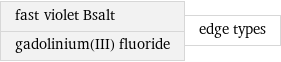 fast violet Bsalt gadolinium(III) fluoride | edge types