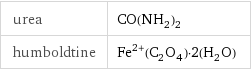 urea | CO(NH_2)_2 humboldtine | Fe^(2+)(C_2O_4)·2(H_2O)