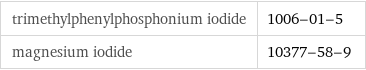 trimethylphenylphosphonium iodide | 1006-01-5 magnesium iodide | 10377-58-9