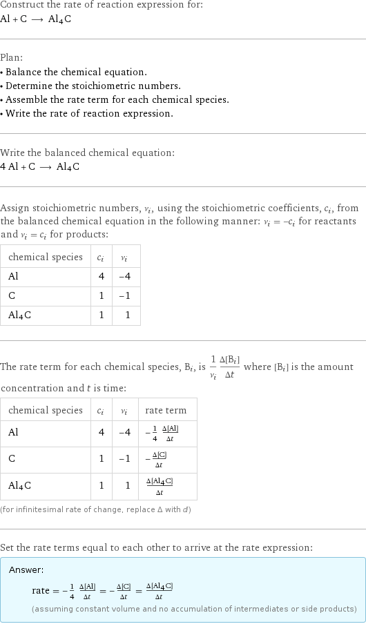 Construct the rate of reaction expression for: Al + C ⟶ Al4C Plan: • Balance the chemical equation. • Determine the stoichiometric numbers. • Assemble the rate term for each chemical species. • Write the rate of reaction expression. Write the balanced chemical equation: 4 Al + C ⟶ Al4C Assign stoichiometric numbers, ν_i, using the stoichiometric coefficients, c_i, from the balanced chemical equation in the following manner: ν_i = -c_i for reactants and ν_i = c_i for products: chemical species | c_i | ν_i Al | 4 | -4 C | 1 | -1 Al4C | 1 | 1 The rate term for each chemical species, B_i, is 1/ν_i(Δ[B_i])/(Δt) where [B_i] is the amount concentration and t is time: chemical species | c_i | ν_i | rate term Al | 4 | -4 | -1/4 (Δ[Al])/(Δt) C | 1 | -1 | -(Δ[C])/(Δt) Al4C | 1 | 1 | (Δ[Al4C])/(Δt) (for infinitesimal rate of change, replace Δ with d) Set the rate terms equal to each other to arrive at the rate expression: Answer: |   | rate = -1/4 (Δ[Al])/(Δt) = -(Δ[C])/(Δt) = (Δ[Al4C])/(Δt) (assuming constant volume and no accumulation of intermediates or side products)