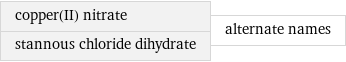 copper(II) nitrate stannous chloride dihydrate | alternate names