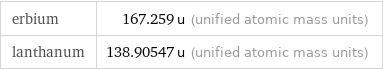 erbium | 167.259 u (unified atomic mass units) lanthanum | 138.90547 u (unified atomic mass units)