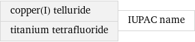 copper(I) telluride titanium tetrafluoride | IUPAC name