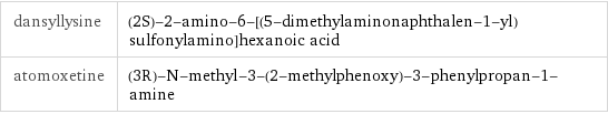 dansyllysine | (2S)-2-amino-6-[(5-dimethylaminonaphthalen-1-yl)sulfonylamino]hexanoic acid atomoxetine | (3R)-N-methyl-3-(2-methylphenoxy)-3-phenylpropan-1-amine