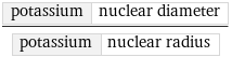 potassium | nuclear diameter/potassium | nuclear radius